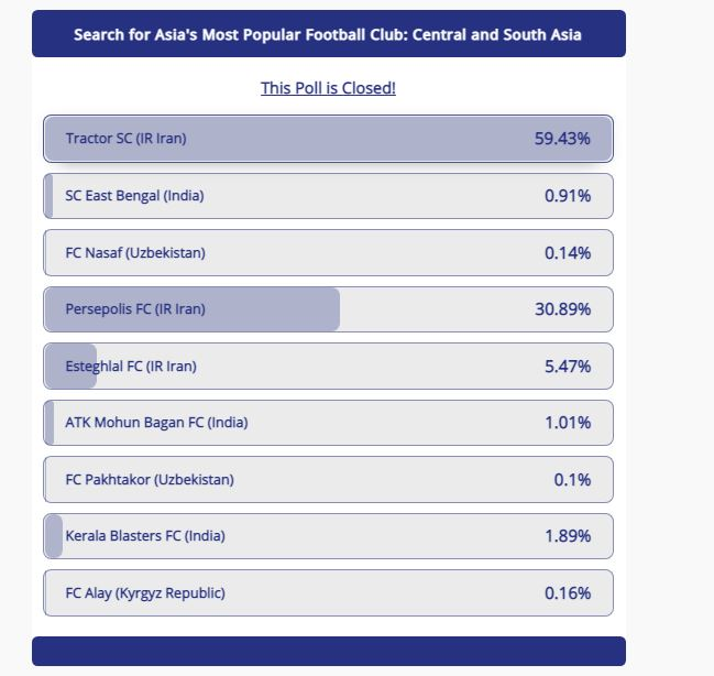 (عکس) بالاتر از پرسپولیس، تراکتور پرهوادارترین باشگاه آسیای جنوبی و مرکزی شد