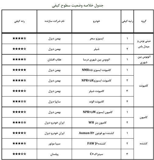 گزارش کیفی خودرو