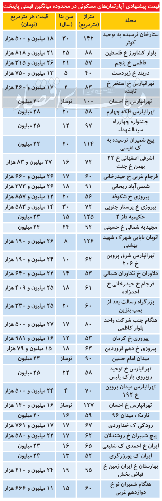 مسکن