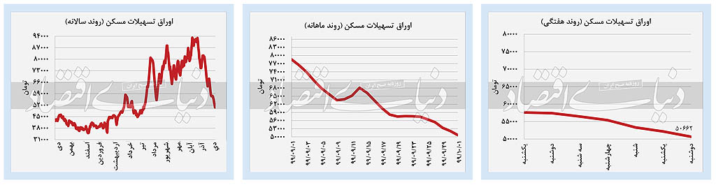 اوراق مسکن