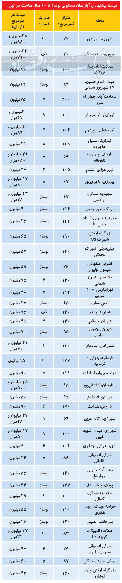 آپارتمان