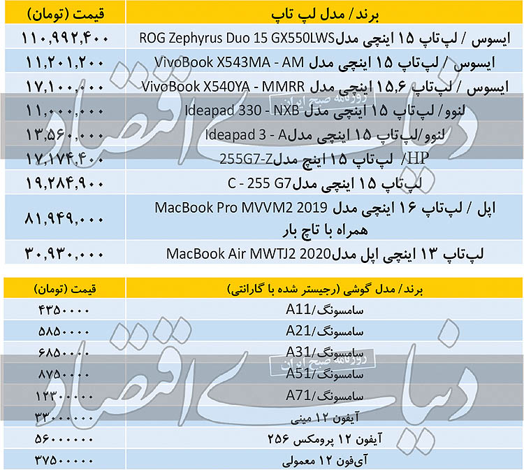 وضعیت بازار دیجیتال و قیمت موبایل و لپ تاپ امروز ۲۷ آذر ۹۹