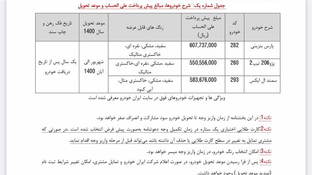 نتایج قرعه‌کشی سه محصول ایران‌خودرو اعلام شد