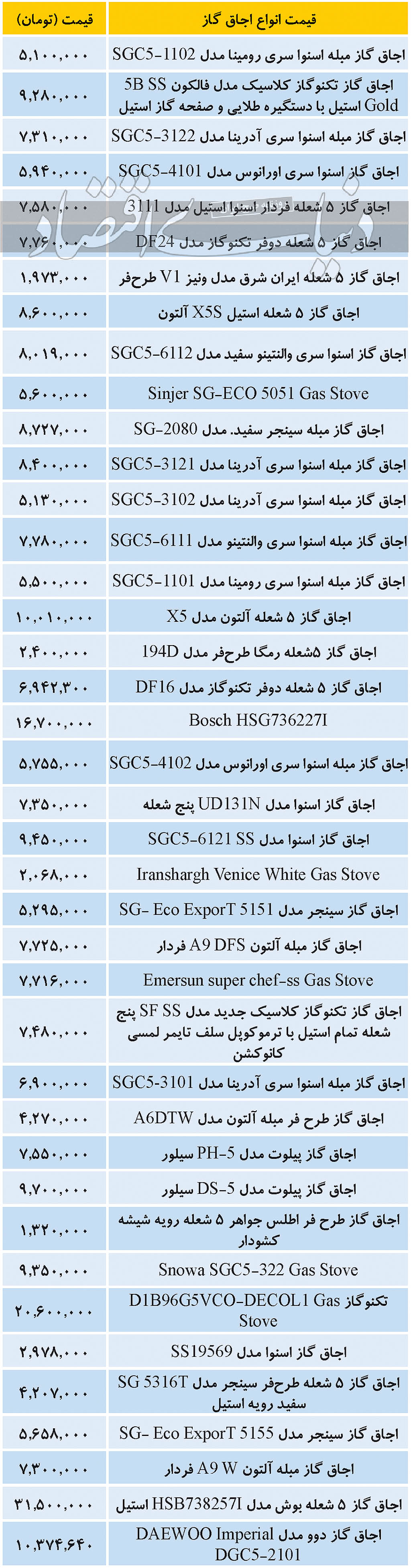 قیمت انواع اجاق گاز در بازار امروز ۲۹ آذر ۹۹