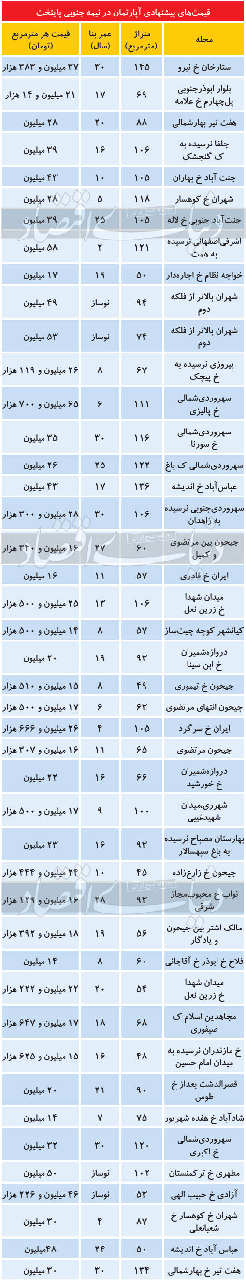 مسکن