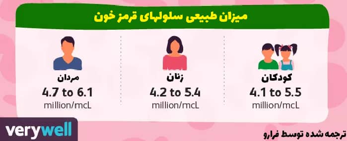 گلبول قرمز