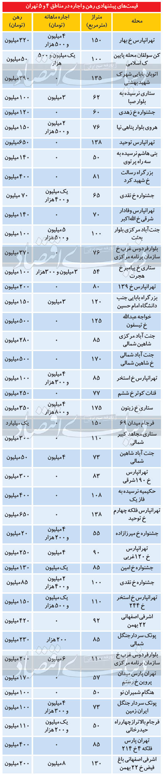 مسکن