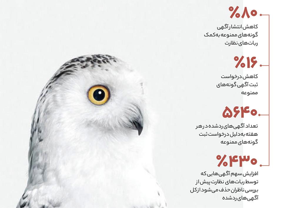 سیمای زشت خرید و فروش حیوانات در یک نگاه
