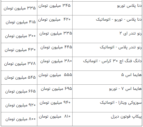 ایران خودرو