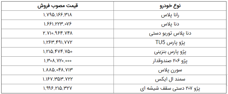ایران‌خودرو