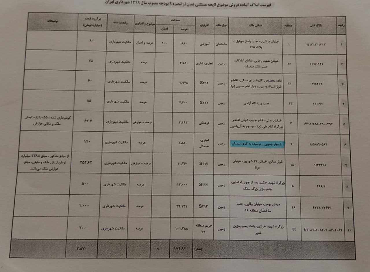 شهر تهران