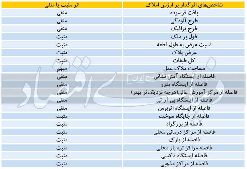 پروانه ۱۴۰۰، متری چند؟