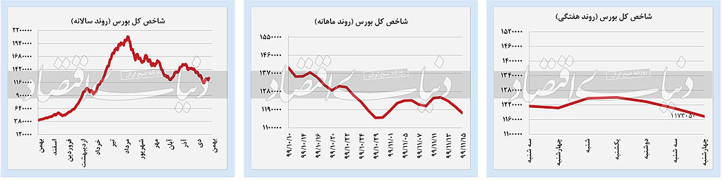 بازار سهام