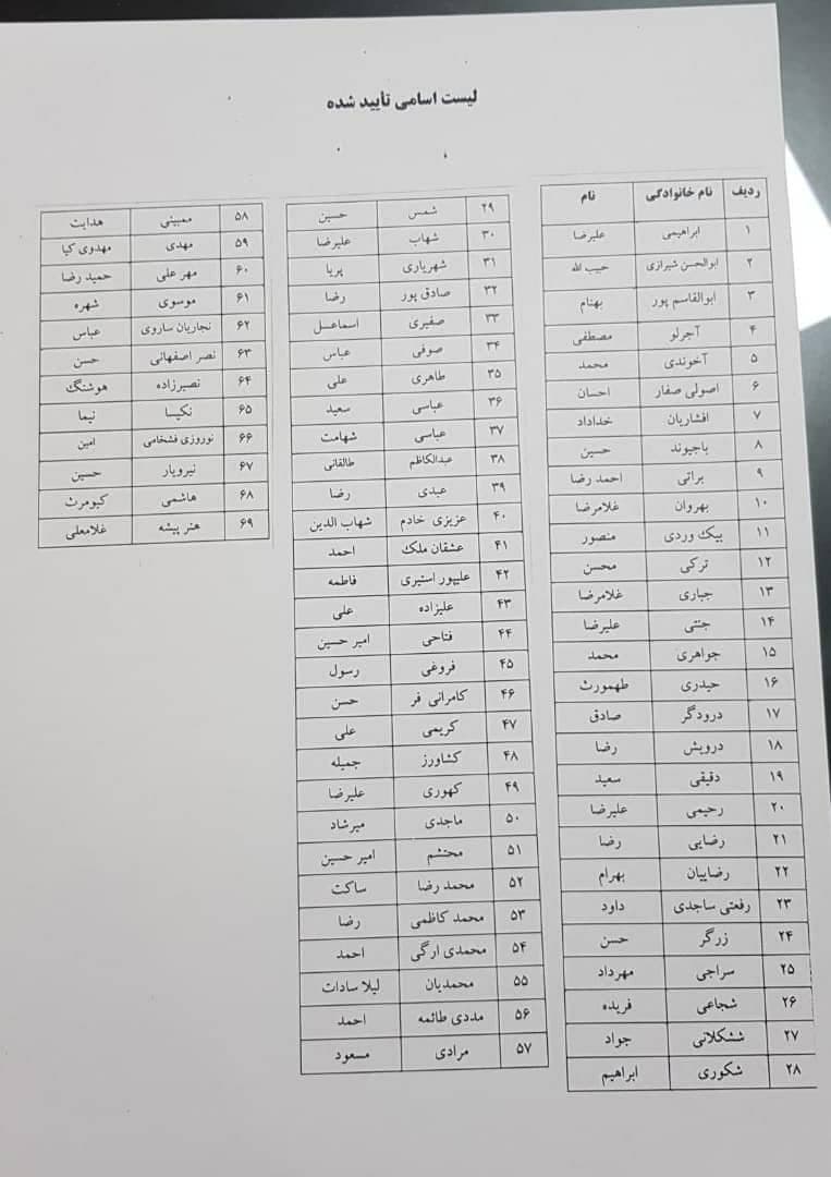 (عکس) چه کسانی برای انتخابات فدراسیون تأیید و چه کسانی رد صلاحیت شدند؟