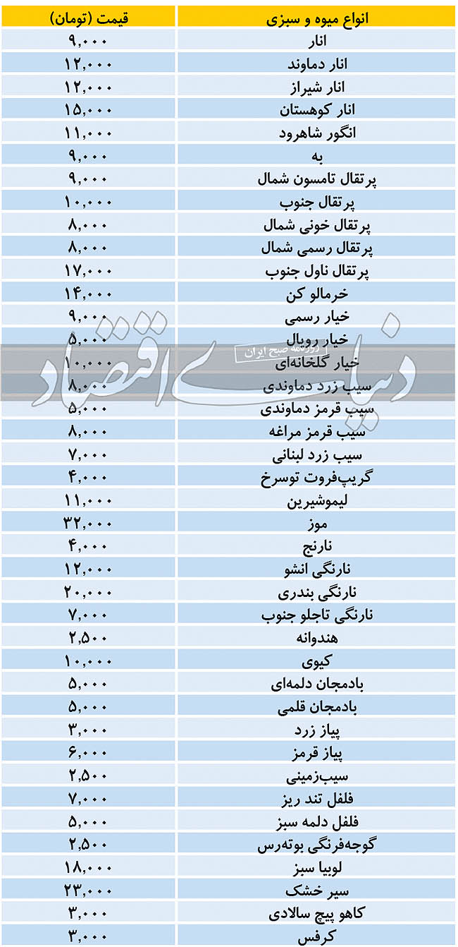 قیمت انواع میوه و سبزی