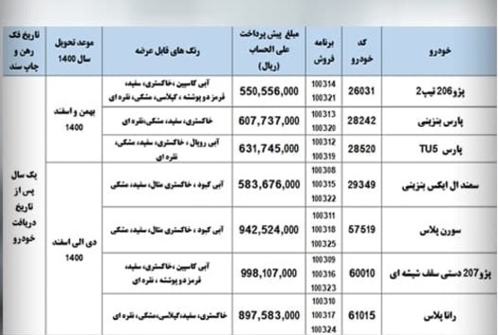 ایران خودرو