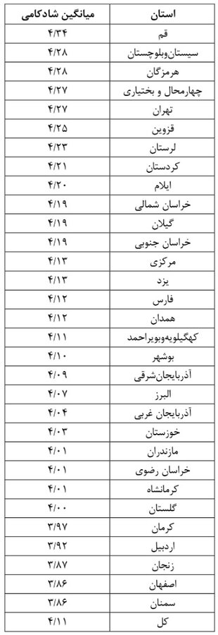 استان‌های کشور 