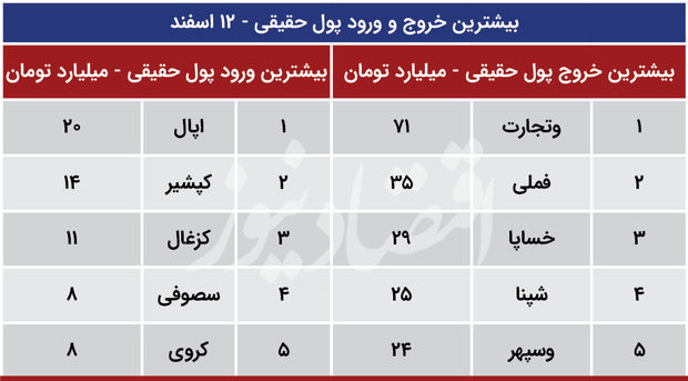 بورس