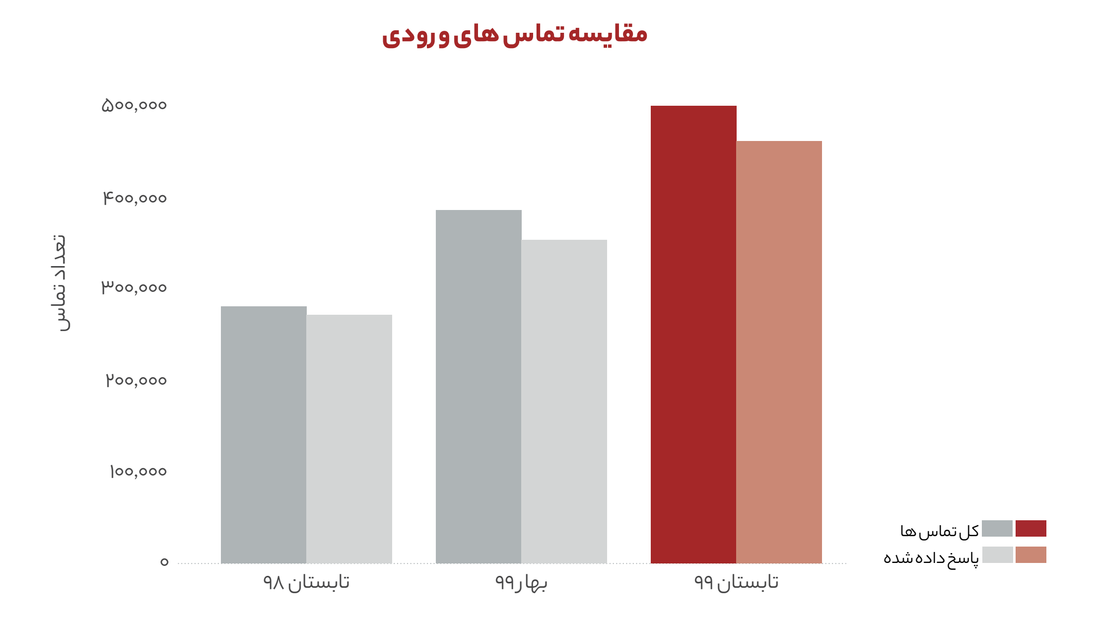 بهترین زمان برای ثبت آگهی در دیوار چه ساعتی است؟