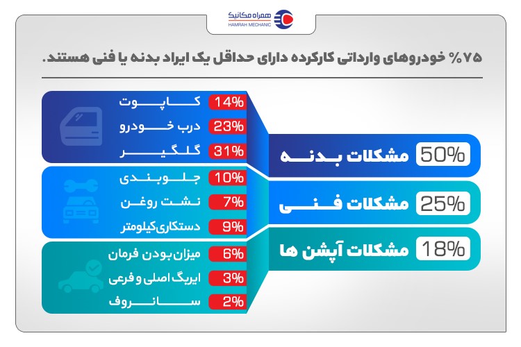 همراه مکانیک: گزارش بازار خرید سانتافه در دی و بهمن 99