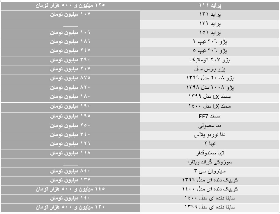 قیمت انواع خودرو در بازار