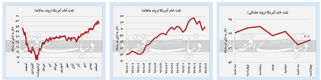 نفت
