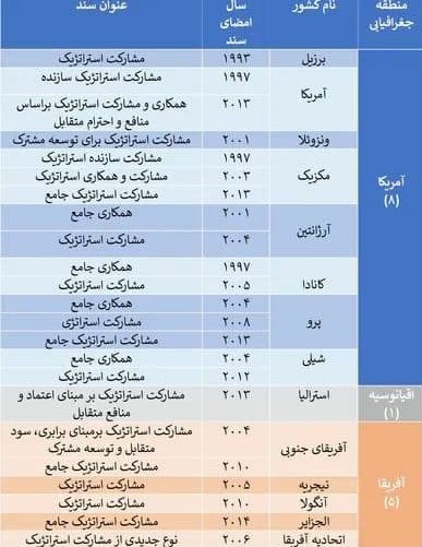 توافق با چین