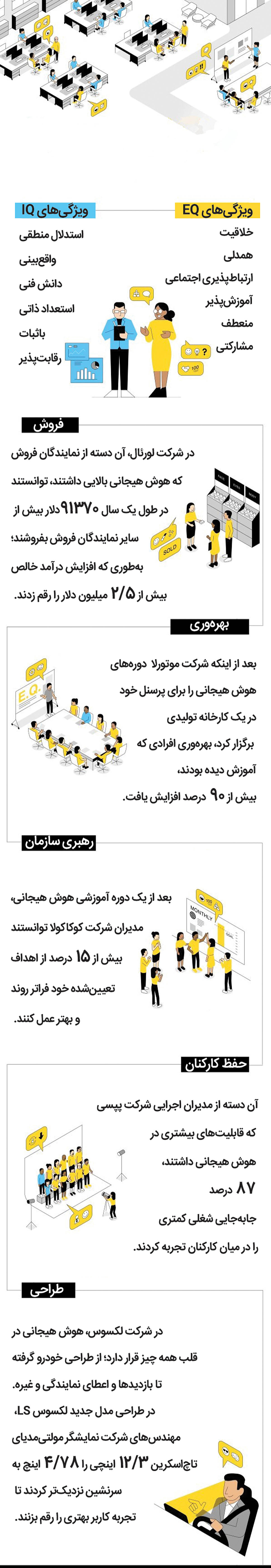 محیط کار