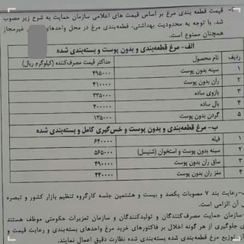 قیمت مرغ قطعه بندی شده