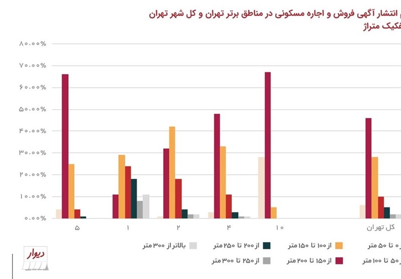 مسکن