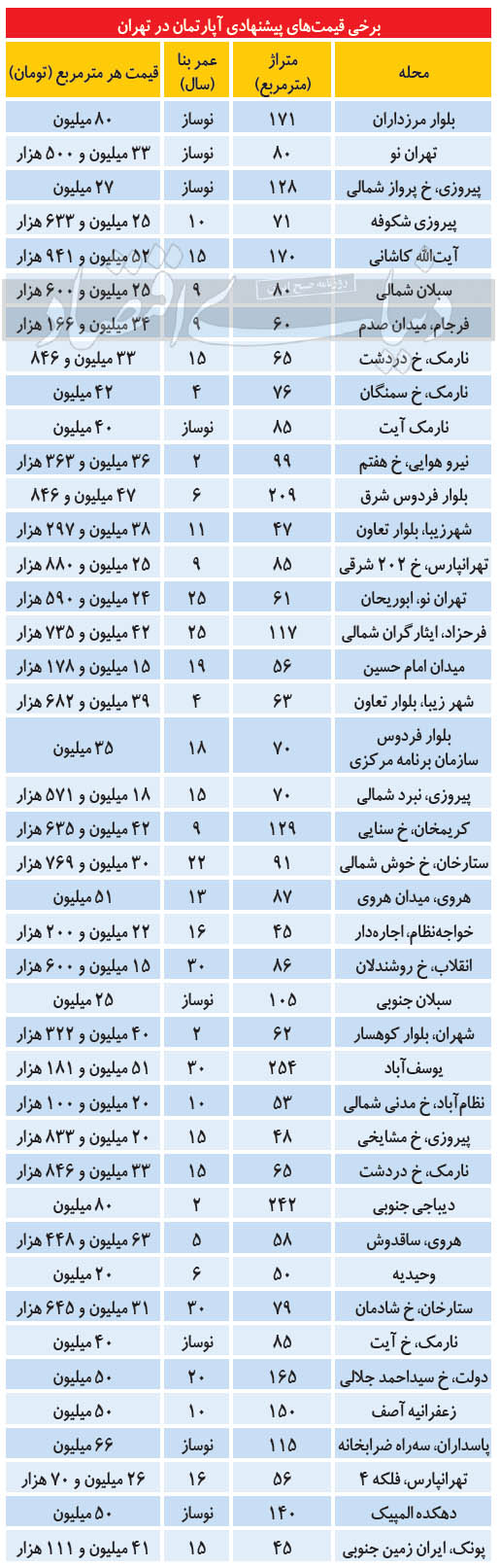 مسکن