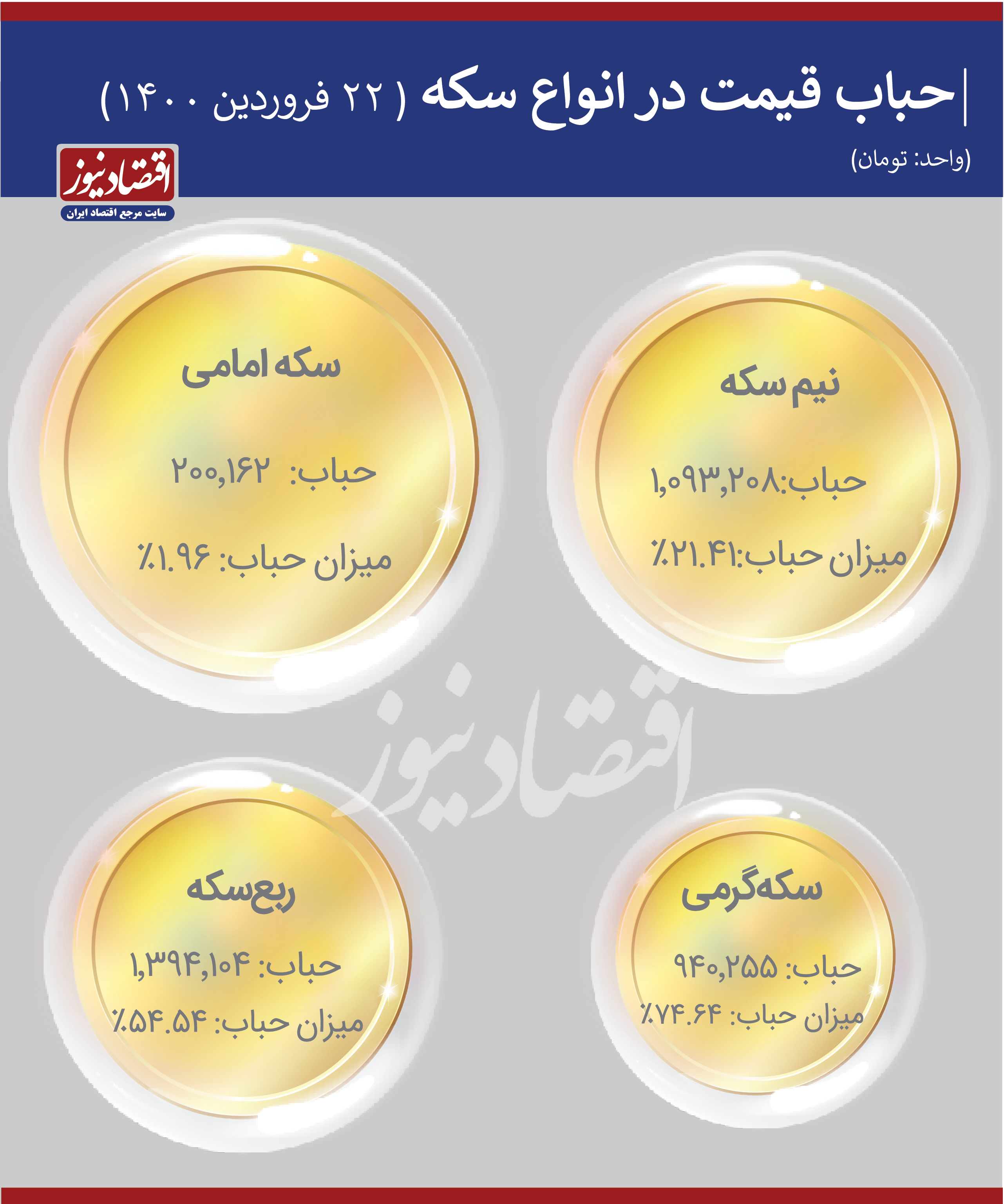 قیمت سکه