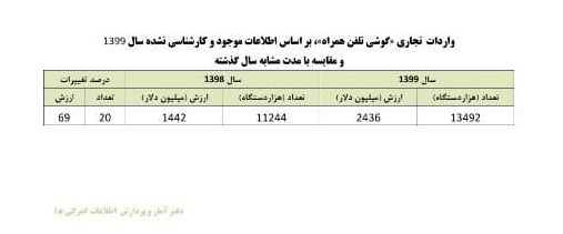 گوشی موبایل