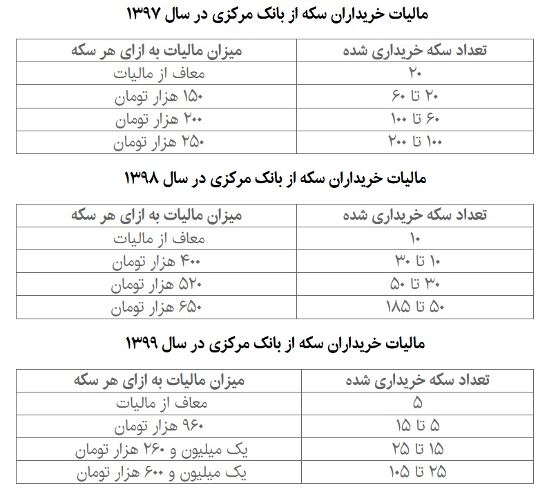 مالیات خریداران سکه 