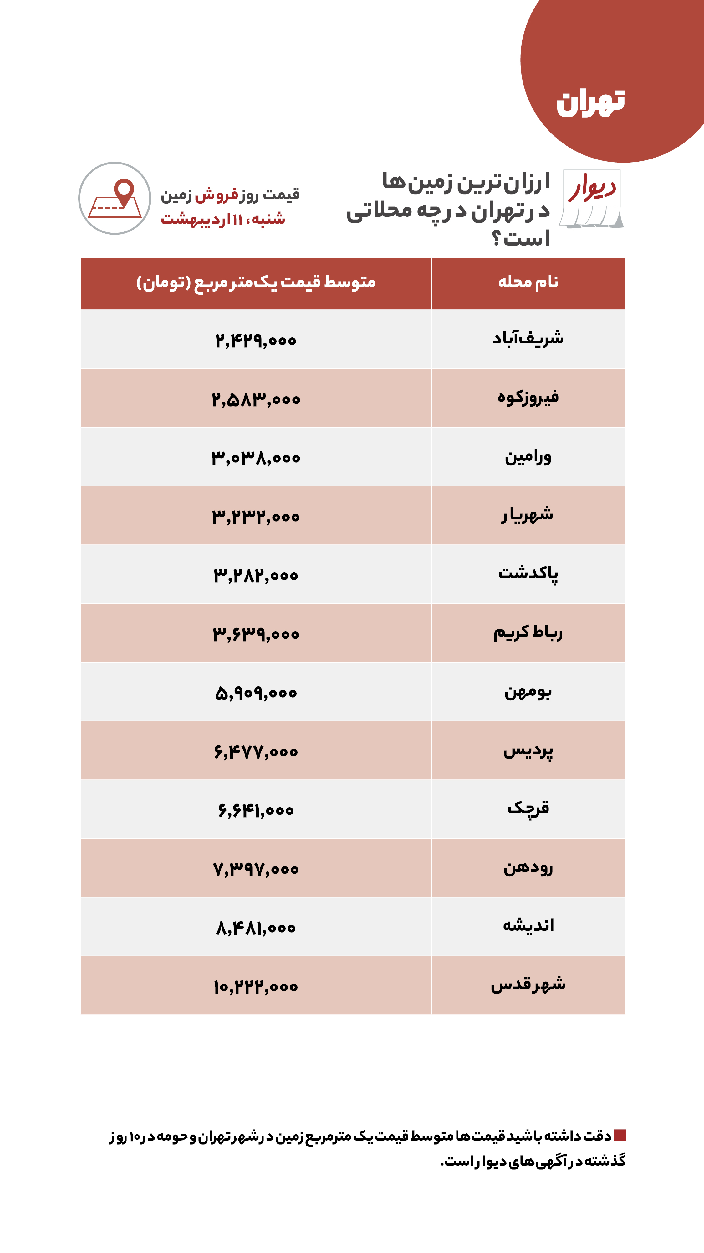 قیمت مسکن، اجاره‌بها، زمین و خودرو در آگهی‌های آنلاین امروز ۱۱ اردیبهشت ۱۴۰۰