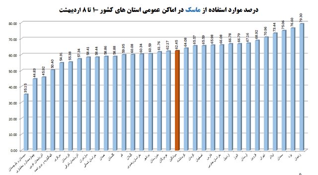 کرونا