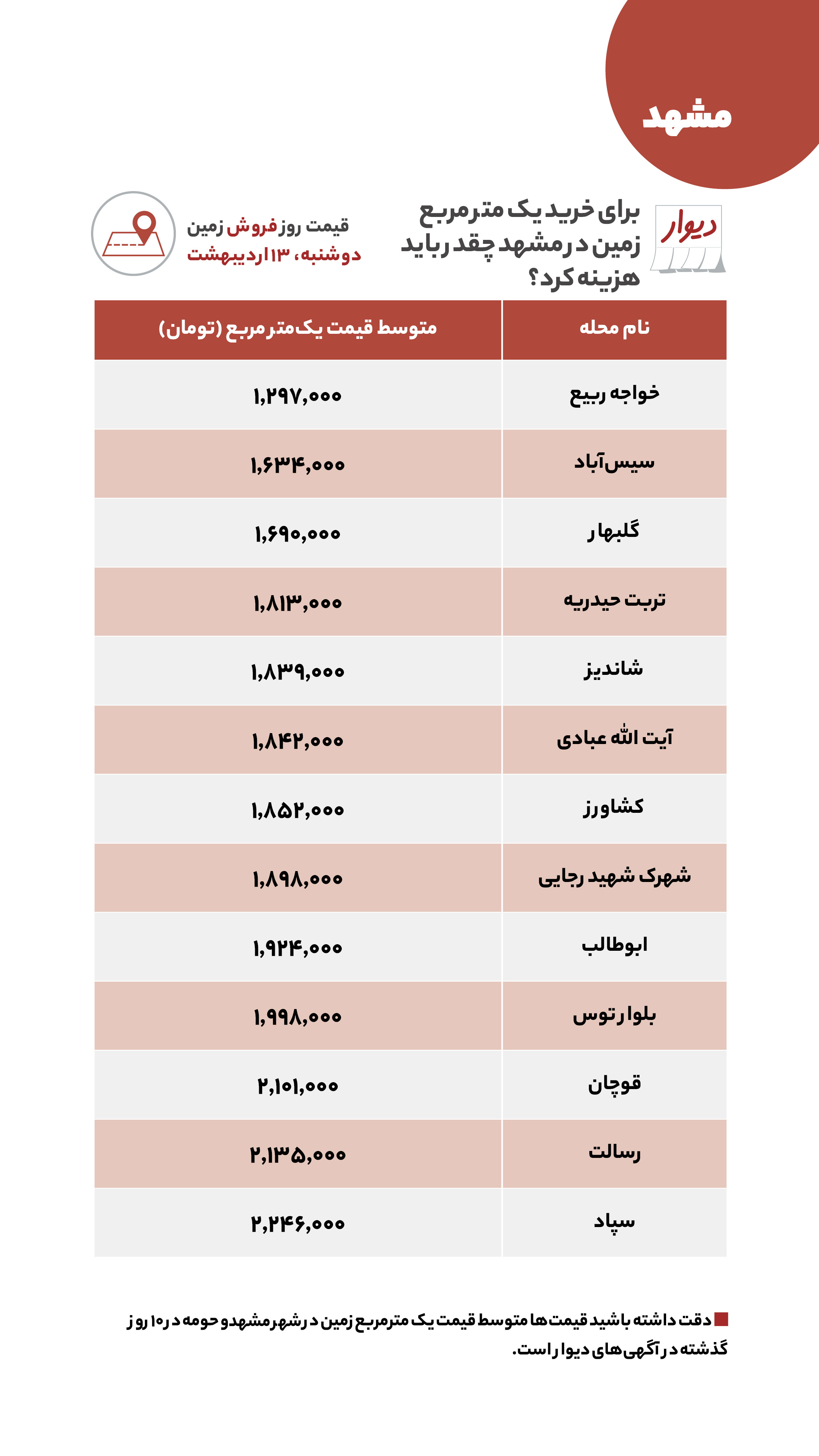منتشر نشود/ قیمت مسکن، اجاره‌بها، زمین و خودرو در آگهی‌های آنلاین امروز ۱۳ اردیبهشت ۱۴۰۰