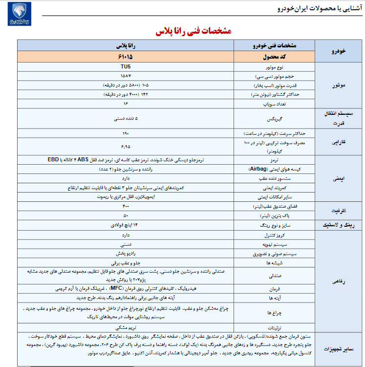 مشخصات رانا پلاس پانوراما
