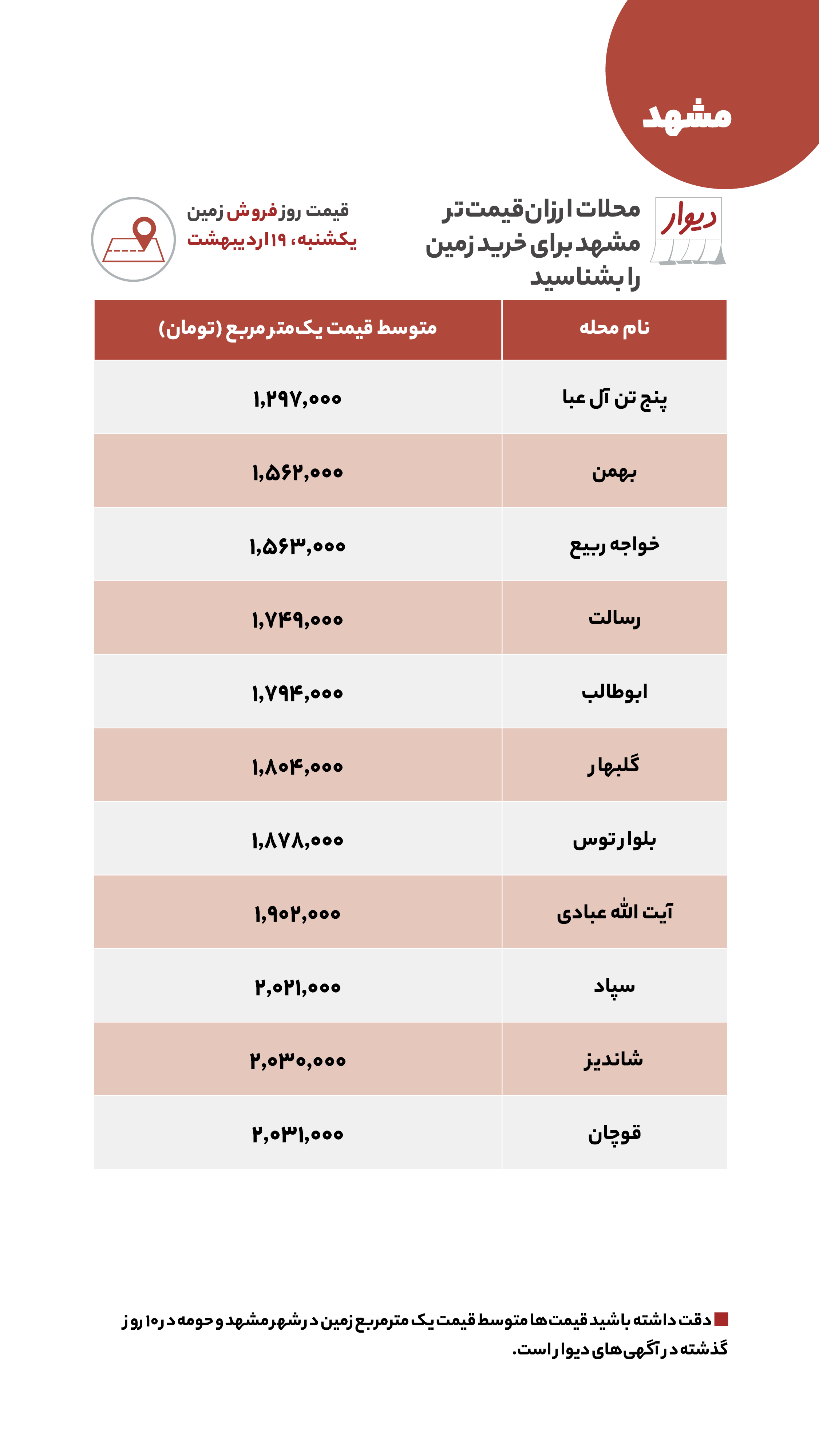 قیمت مسکن، اجاره‌بها، زمین و خودرو در آگهی‌های آنلاین امروز ۱۹ اردیبهشت
