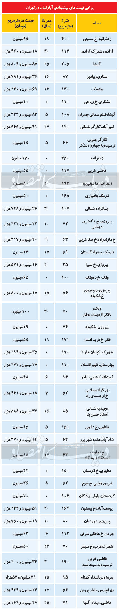 فایل‌های فروش ملکی آب رفت