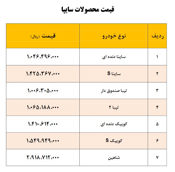 سایپا