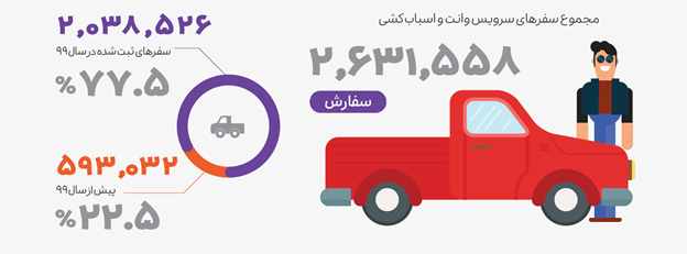 اسنپ