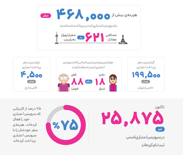 اسنپ