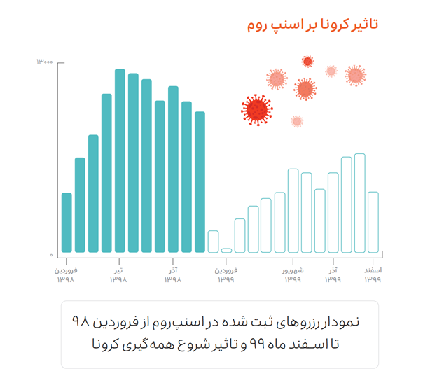 اسنپ