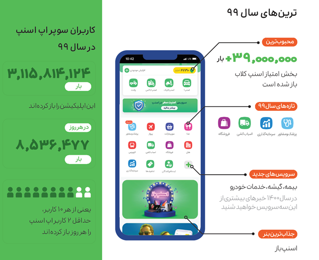 اسنپ