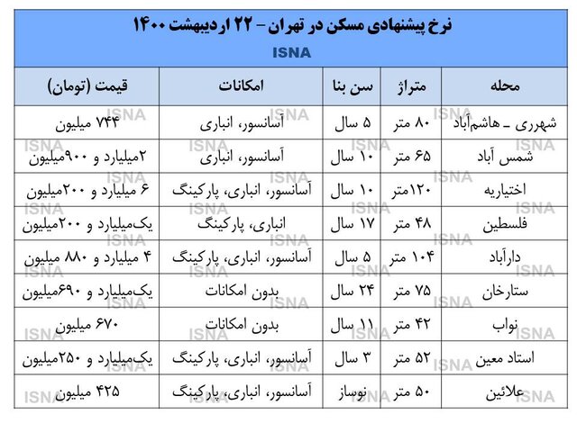 بازار مسکن