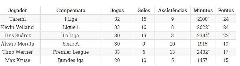 افتخار تازه برای طارمی؛ مهدی بالاتر از فوق‌ستاره‌ها