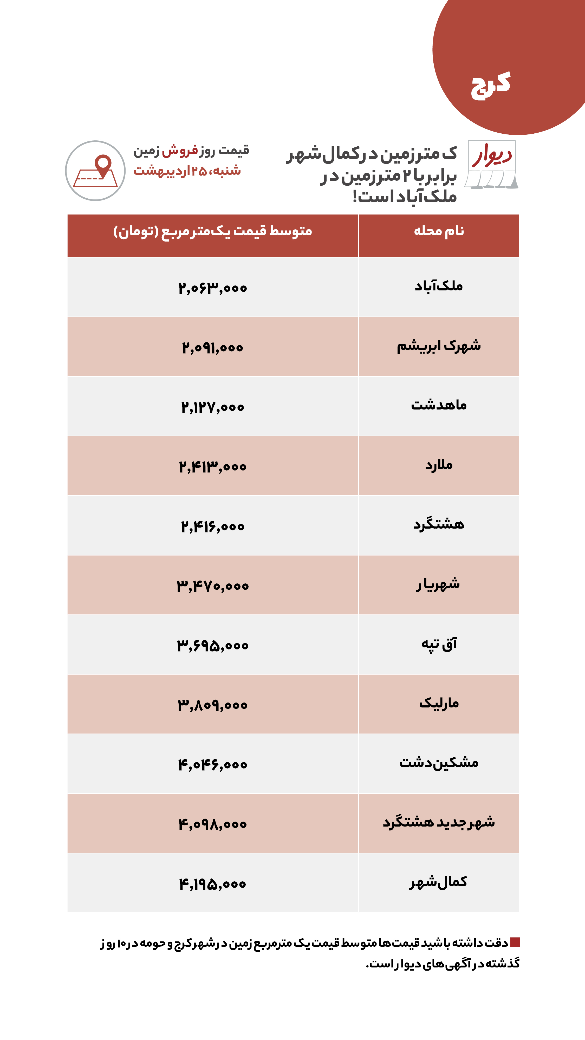 قیمت مسکن، اجاره‌بها، زمین و خودرو در آگهی‌های آنلاین امروز ۲۵ اردیبهشت ۱۴۰۰