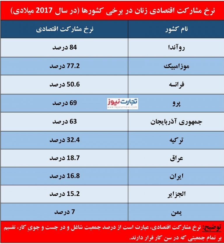 بازار کار ایران