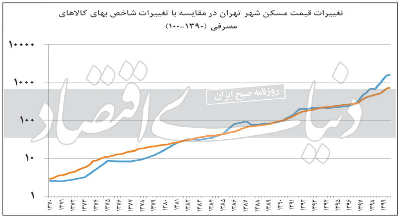 درباره مالیات بر عایدی سرمایه